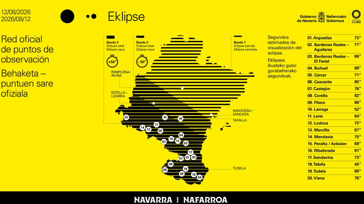 Eclipse Solar Navarra
