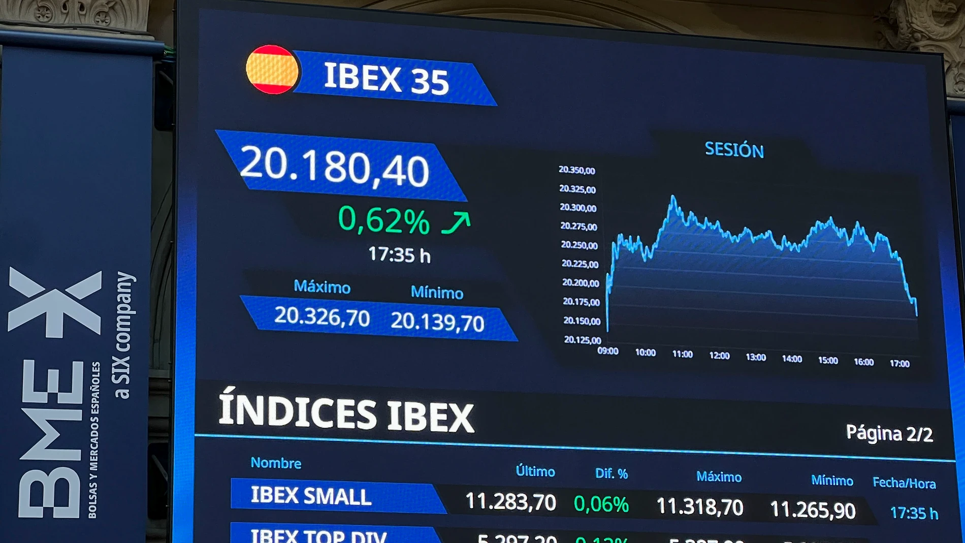 Las claves de la semana del 10 al 14 de agosto de 2026 para invertir en Bolsa